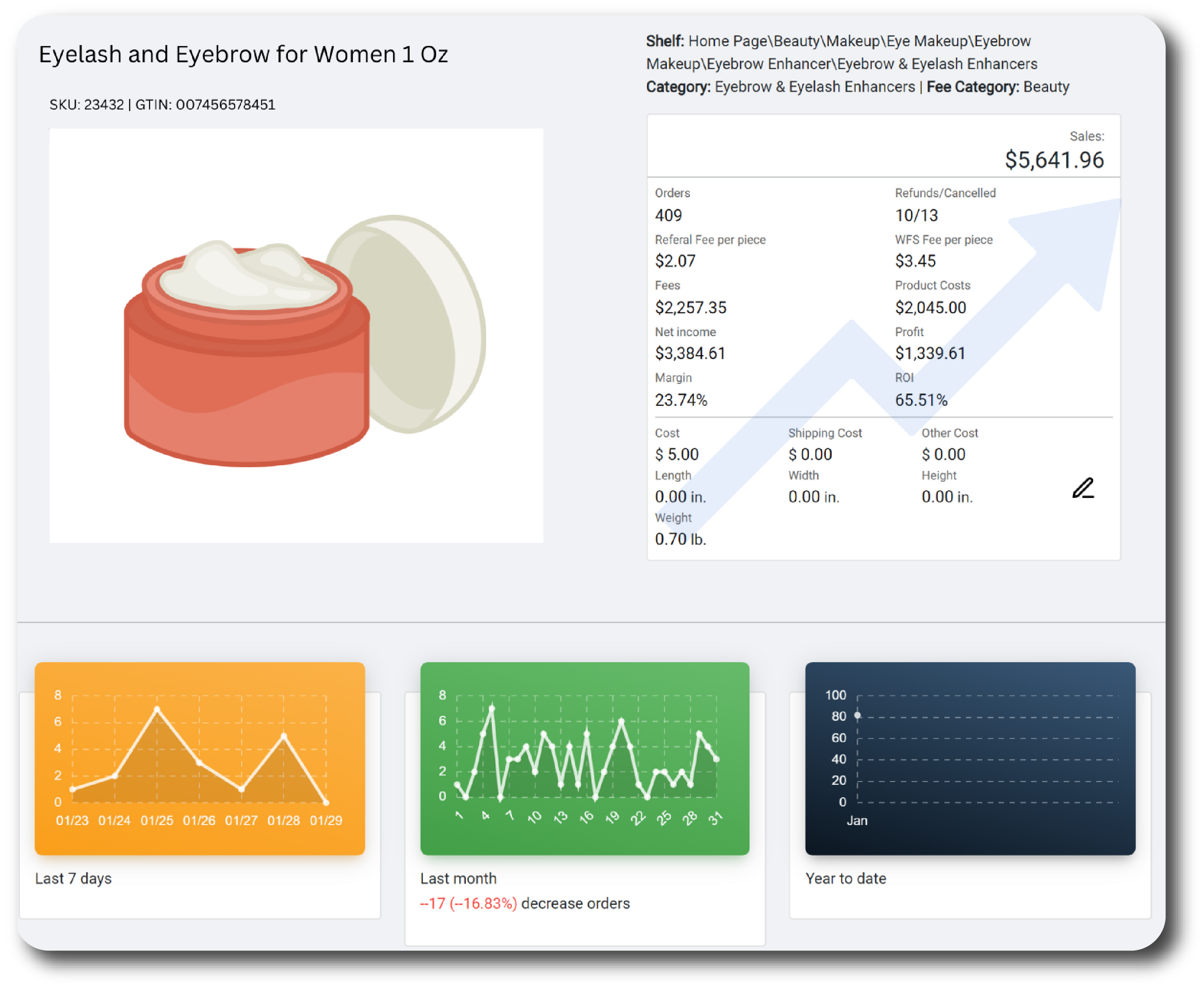 Sellers with a chrome extension calculator and statistical improvements