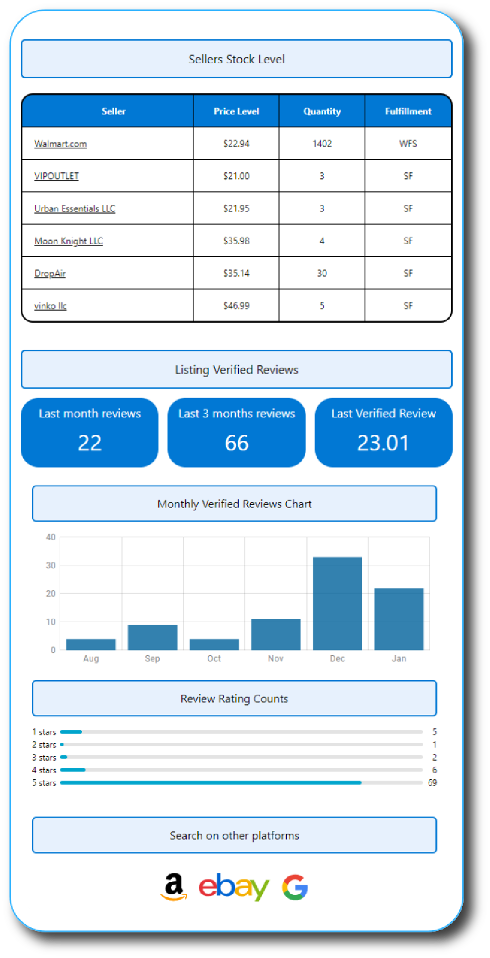 Sellers with a chrome extension calculator and statistical improvements